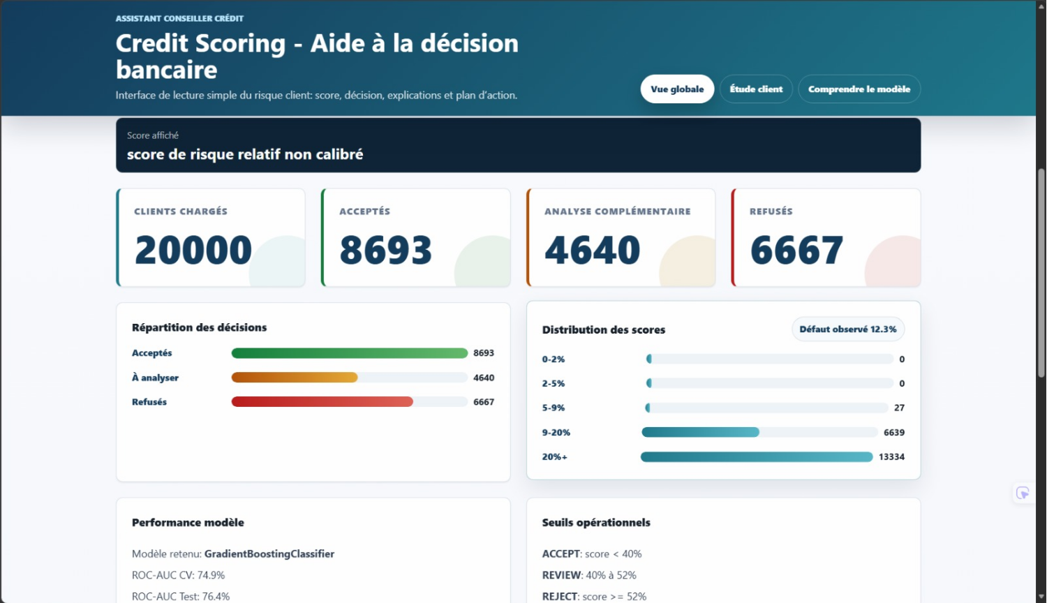 Aperçu de Crédit Scoring